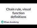 Understanding Derivatives and Chain Rule