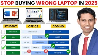 How to Choose Right Laptop for Students, Professionals, Coders, Gamers? Laptop Buying Guide 2025.