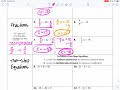 Exploring Adding and Subtracting Rational Expressions