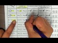 Adding Integers on a Number Line