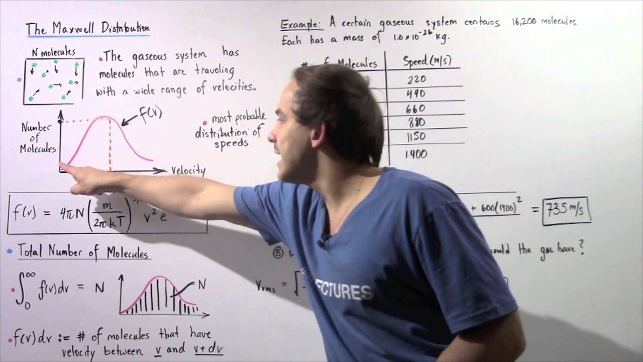 Maxwell Distribution for Gas Molecules