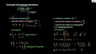 Concept of Irrational Numbers