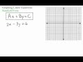 Graphing Linear Equations in Standard Form