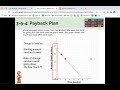 Understanding Slope and Linear Relationships