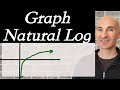 Understanding Logarithms and Exponential Functions