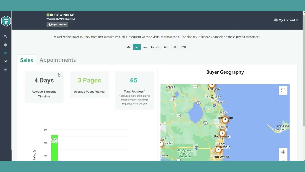Figure It Out | Navigating the Buyer Journey Screen