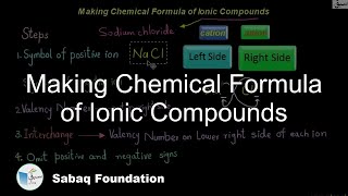 Making Chemical Formula of Ionic Compounds
