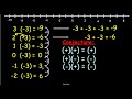 Mastering Multiplication of Rational Numbers