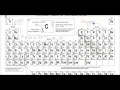 Periodic Table and Classification of Matter Insights