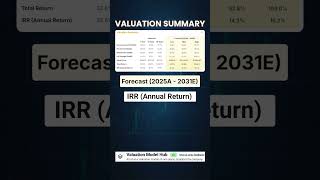 Why Microsoft could have 45% upside today