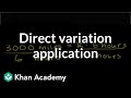 Exploring Direct Variation in Algebra II