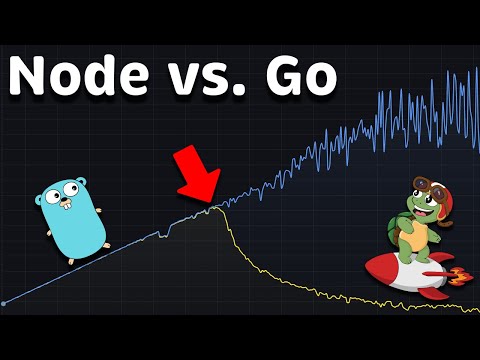 Node.js vs Golang: Performance Benchmark in Kubernetes #210