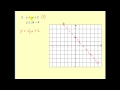 Graphing Linear Inequalities Concepts