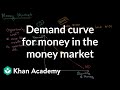 Understanding the Money Market