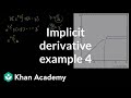 Implicit Differentiation and Notation