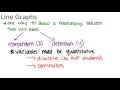 Exploring Line Graphs in Probability and Statistics