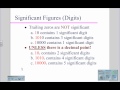 Significant Digits and Their Rules