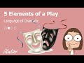 Characterization and Costuming in Theatre