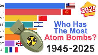 Who Has the Most Nukes? Data from 1945 to 2025