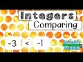 Comparing Integers on a Number Line