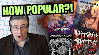 The Most Popular TTRPGs of 2025 Will Surprise You