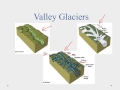 Glaciers and Erosion Concepts