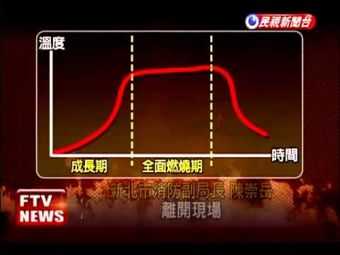 高溫600度 可怕閃燃奪命－民視新聞 - YouTube(1分41秒)