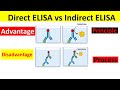 Understanding ELISA Methods and Applications