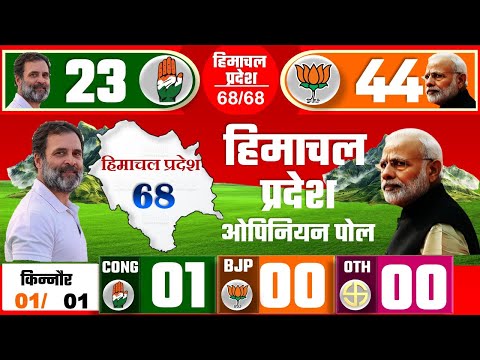 Himachal Pradesh assembly election 2027, EXIT POLL, opinion poll. HP. vidhan Sabha chunav 2022, modi