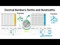 Decimals and Their Place Values: Tenths and Hundredths