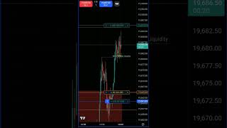 Just a reminder for you to take psrtials#nq #nasdaq #ict #futurestrading #daytrading #daytrader