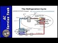Refrigeration Cycle Concepts and Superheat