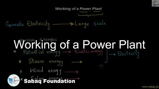 Working of a Power Plant
