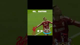 LIVERPOOL VS NEWCASTLE UNITED 2025 🥶🔥