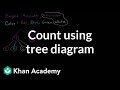 Counting Outcomes with Tree Diagrams