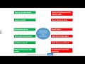 Understanding Partnerships and Their Features