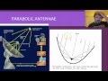 Electromagnetic Waves and Communication