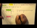 Understanding Fractions on a Number Line