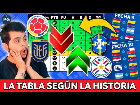 ¿CÓMO QUEDARÍA la TABLA de POSICIONES SEGÚN la HISTORIA?🤔FECHAS 9 y 10 ELIMINATORIA UNITED 2026 🤔