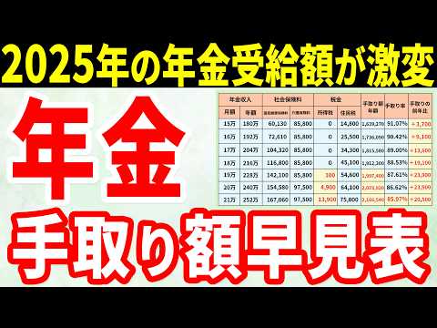 【2025年最新版】年金の手取り額と手取り率の早見表！単身と夫婦世帯とではこんなにも格差が…【国民年金/厚生年金】