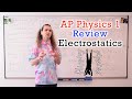 Coulomb's Law and Electric Charge Concepts