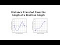 Particle Motion and Distance Analysis