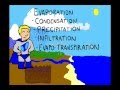 Exploring the Water Cycle