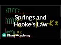 Understanding Springs and Hooke's Law