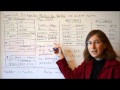 Conjugating Spanish Irregular Preterite Verbs