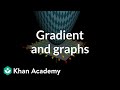 Understanding Gradients and Vector Fields