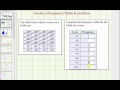 Understanding Frequency Tables