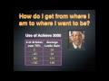Lexile Levels and Career Success