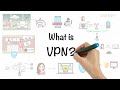 Understanding VPNs and Cybersecurity