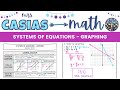 Graphing Systems of Linear Equations: Solutions and Inequalities